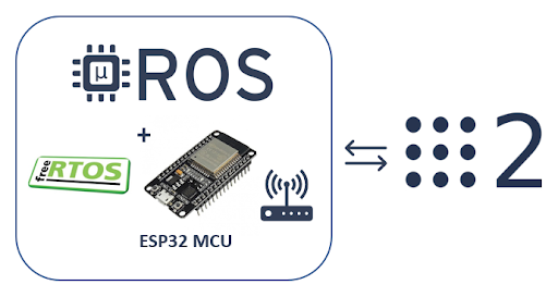 ESP32 board